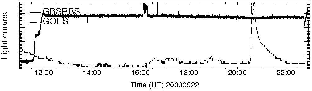 Light curve
