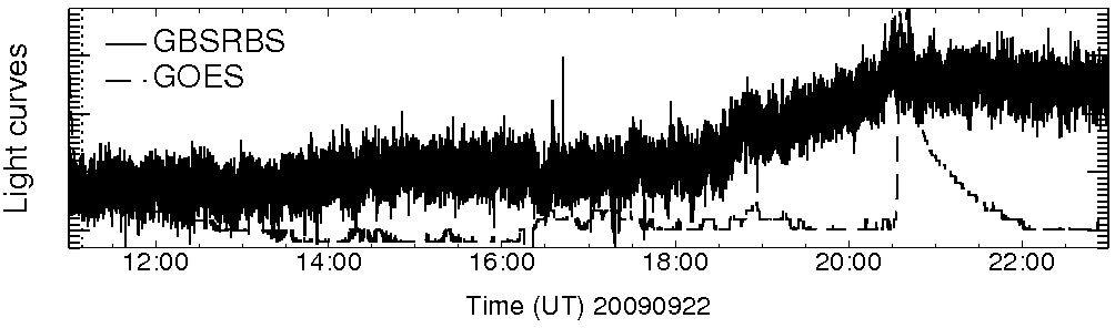 Light curve