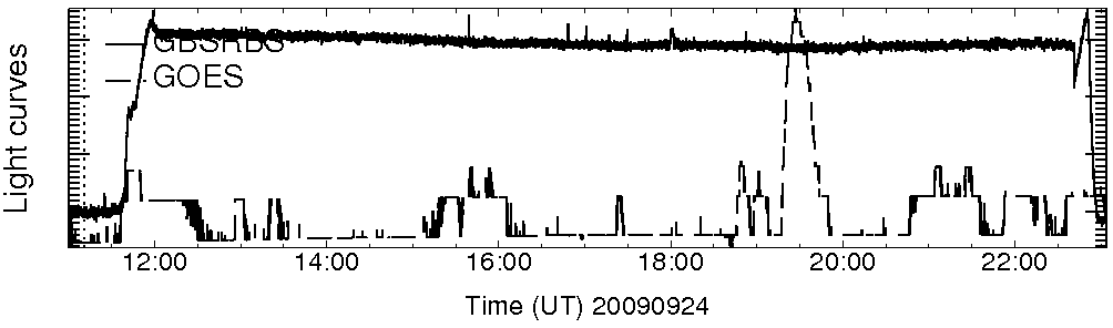 Light curve