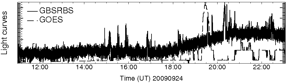 Light curve