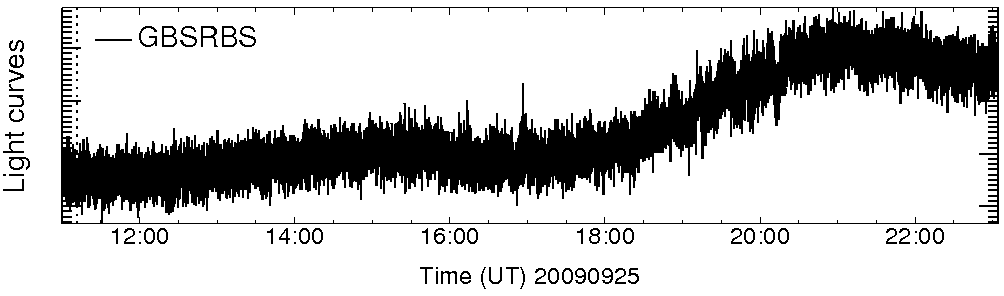 Light curve