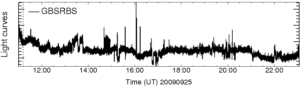 Light curve