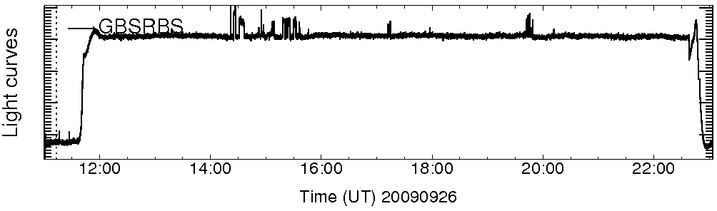 Light curve