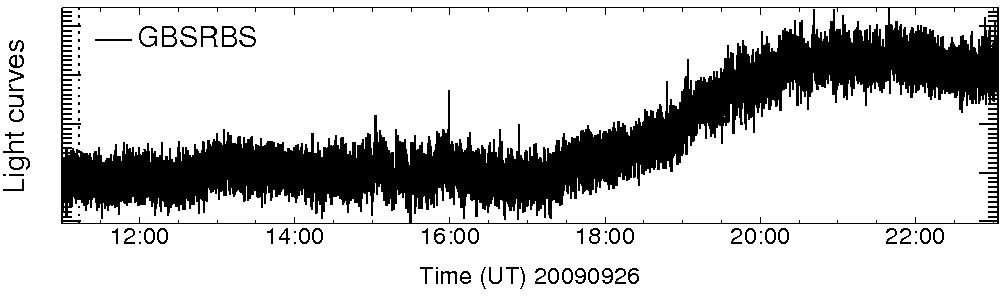 Light curve