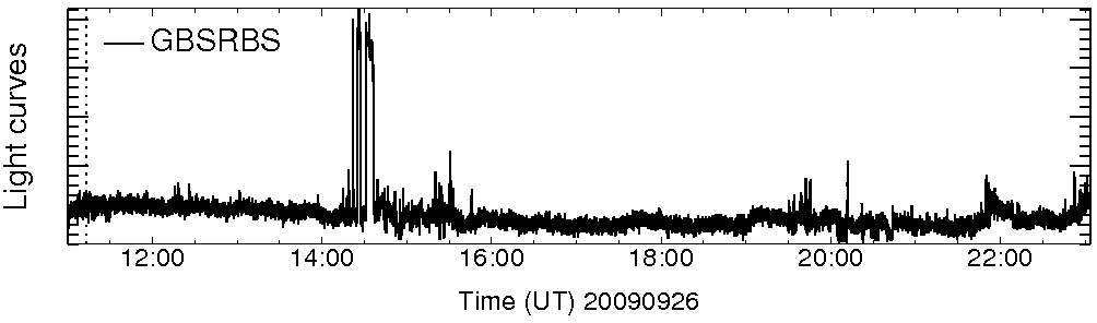 Light curve