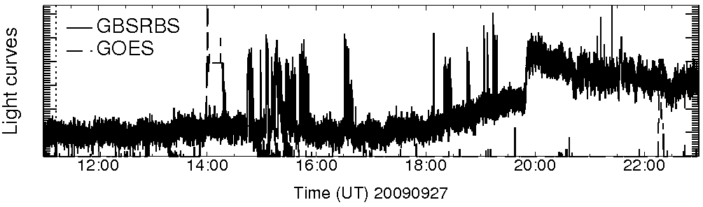 Light curve