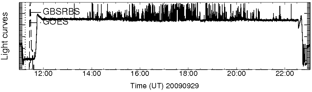 Light curve