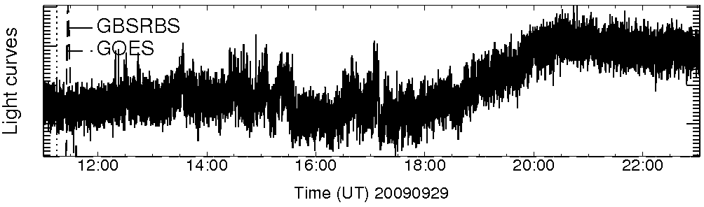 Light curve