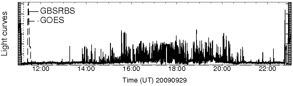 Light curve
