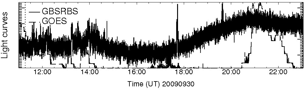 Light curve