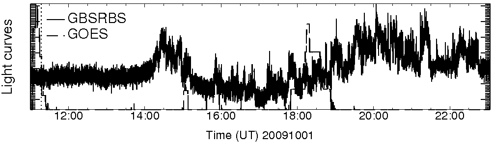 Light curve
