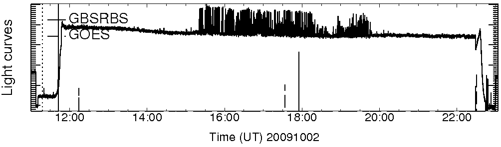 Light curve