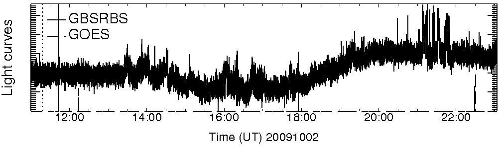 Light curve
