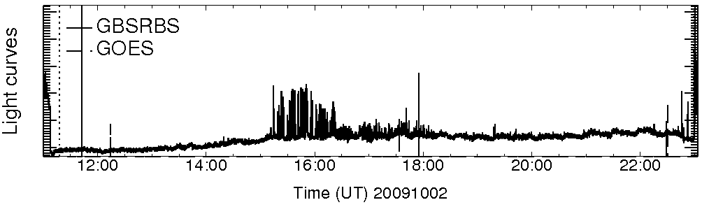 Light curve