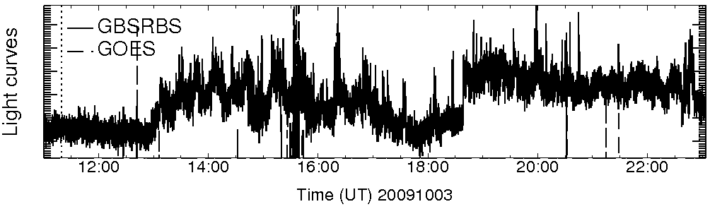 Light curve