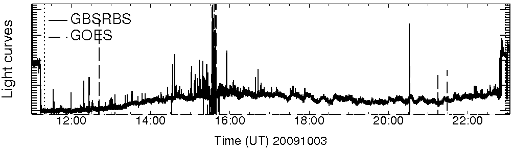 Light curve