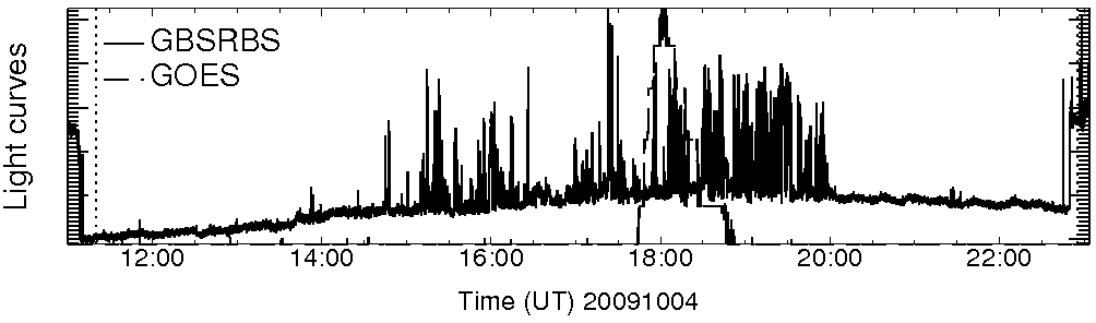 Light curve