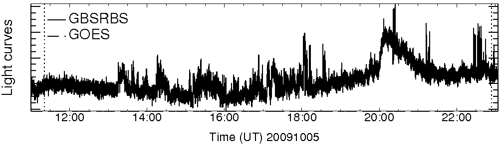 Light curve