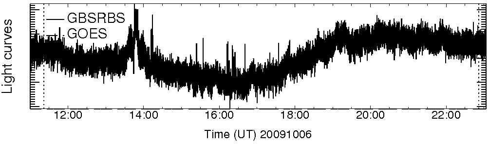 Light curve