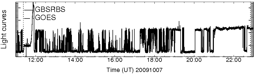 Light curve