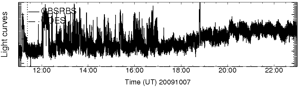 Light curve