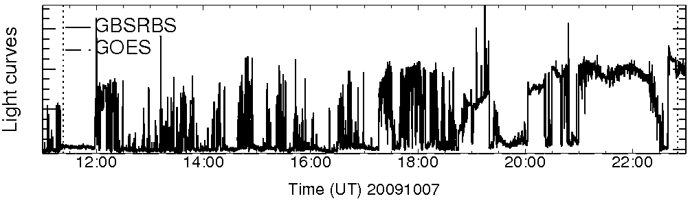 Light curve