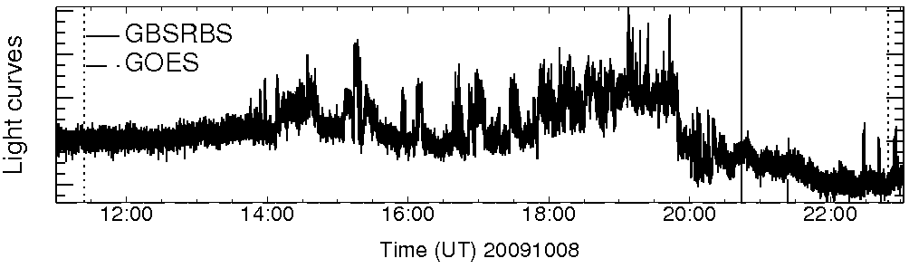 Light curve
