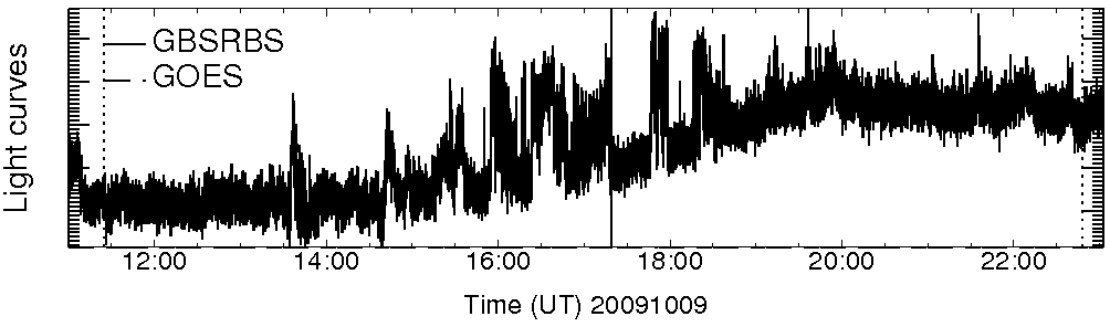 Light curve