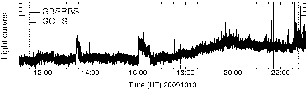 Light curve