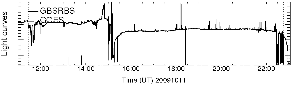 Light curve