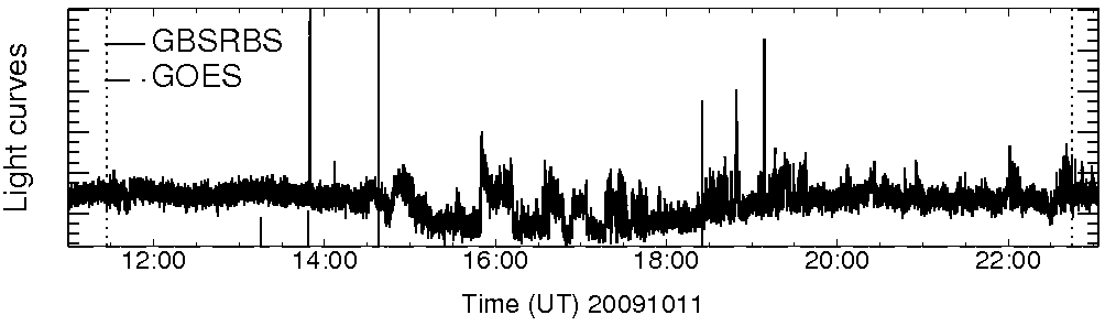 Light curve