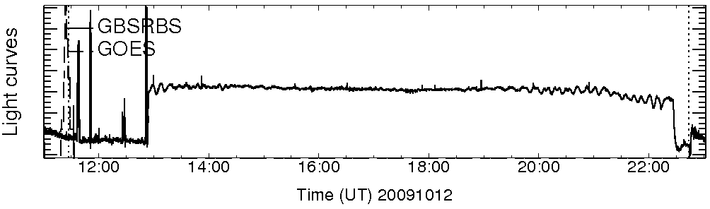Light curve