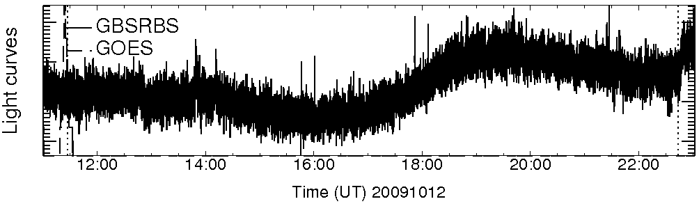 Light curve