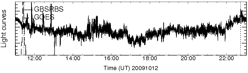 Light curve