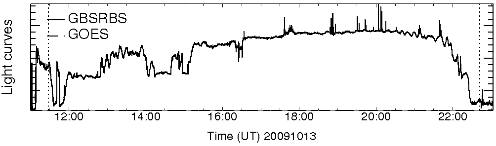 Light curve