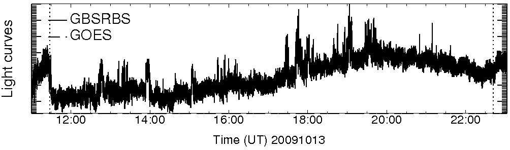 Light curve