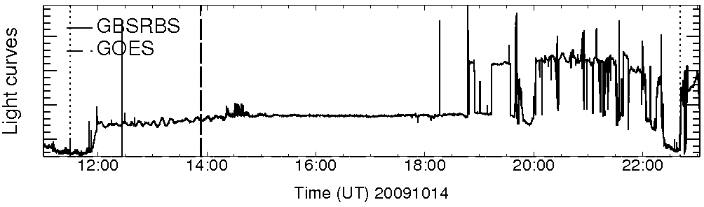 Light curve