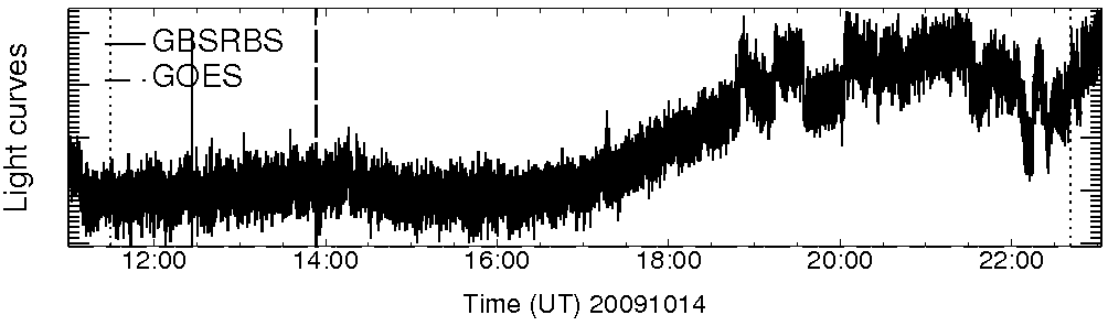 Light curve