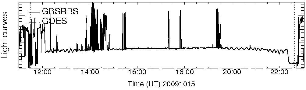 Light curve