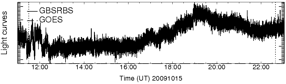 Light curve