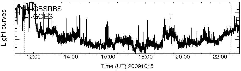 Light curve