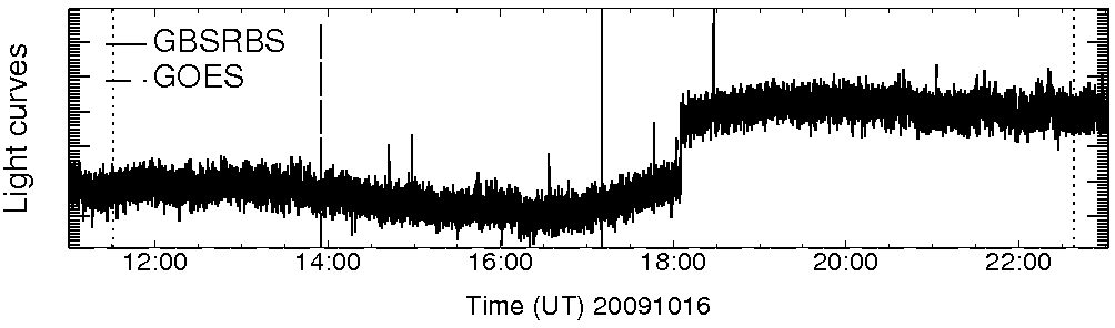 Light curve