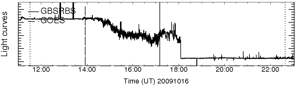 Light curve