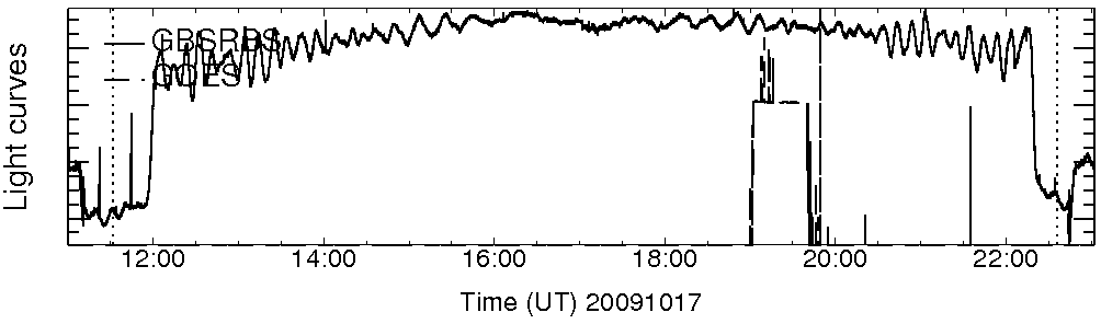 Light curve