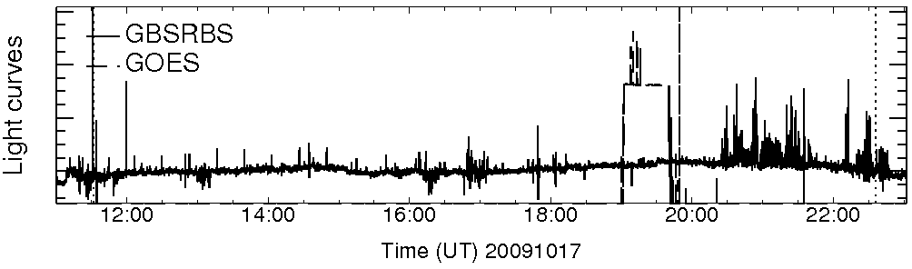 Light curve