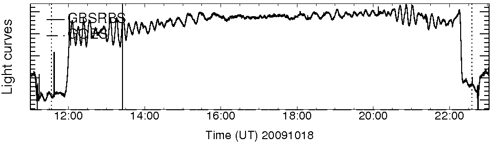 Light curve