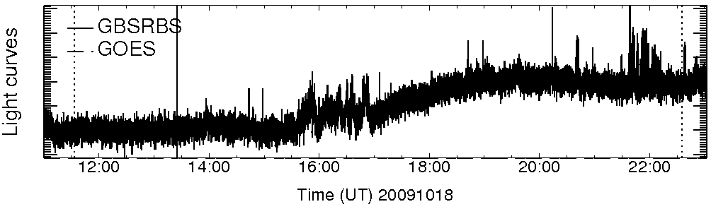 Light curve