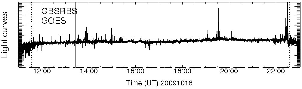 Light curve