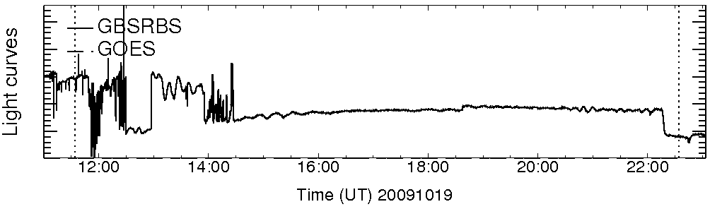Light curve