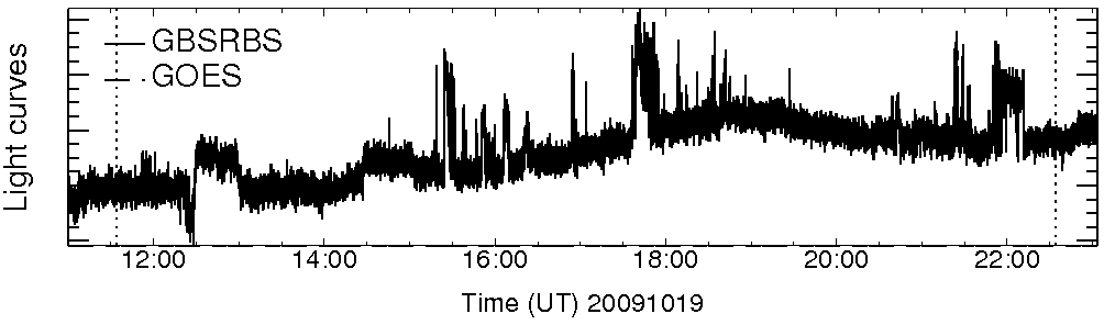 Light curve